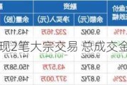 东华能源现2笔大宗交易 总成交金额601.86万元