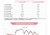 消费板块震荡收涨，关注消费50ETF（159798）、港股消费50ETF（513070）等产品走势