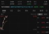 美图公司早盘涨超9% 预计上半年经调整净利同比增逾80%