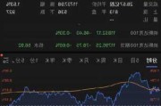 新蛋盘中异动 股价大跌5.23%