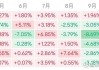 9月30日美股成交额前20：中概电商股9月普涨，阿里涨27%/拼多多涨40%/京东涨48%