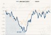 摩根科技前沿混合A：净值下跌0.63%，近6个月收益率-0.14%，规模达26.52亿元