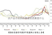 农产品市场的价格波动因素是什么