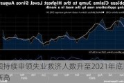 美国持续申领失业救济人数升至2021年底以来新高