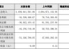 积成电子股东杨志强拟减持不超过60万股，占比0.12%