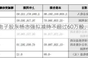 积成电子股东杨志强拟减持不超过60万股，占比0.12%