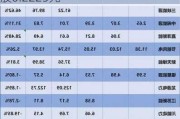 龙源电力将于8月6日派发末期股息每股0.2225元