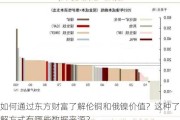 如何通过东方财富了解伦铜和俄镍价值？这种了解方式有哪些数据来源？