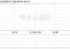 中颖电子(300327.SZ)2023年度拟每10股派2元 6月28日除权除息