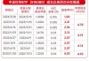 香港交易所第三季利润上升7% 得益于投资收益激增