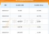 沪光股份：预计2024年上半年净利润为2.3亿元到2.7亿元，同比增加660.7%到758.21%