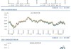 CBOT 大豆期货收跌：美作物评级强劲，库存预估或上调