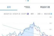 家家悦：可转债转股价格调整为35.8元/股