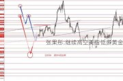 张果彤:继续高空美指低多黄金