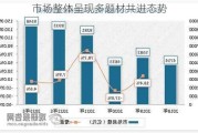 市场整体呈现多题材共进态势