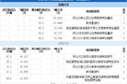 美克家居6月12日龙虎榜数据