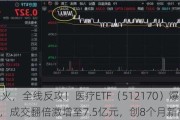 政策点火，全线反攻！医疗ETF（512170）爆量劲涨5.26%，成交翻倍激增至7.5亿元，创8个月新高！