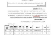 绿城中国前5个月总合同销售额约988亿元 同比减少9.02%