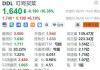 叮咚买菜盘中异动 股价大跌5.08%