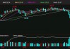 ICE 原糖期货：周跌 1.7% 存反弹可能