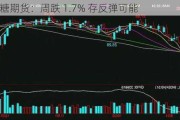 ICE 原糖期货：周跌 1.7% 存反弹可能