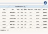 多板块小幅上扬，两黄金股ETF半日涨幅近2%