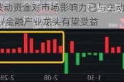 国泰君安：被动资金对市场影响力已与主动资金旗鼓相当 消费/科技/金融产业龙头有望受益