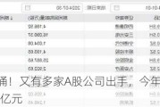 回购潮涌！又有多家A股公司出手，今年规模已超1100亿元