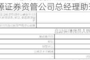 申万宏源证券资管公司总经理助理吴惧离任