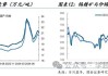 稀土＆小金属周报：钼钢招年内新高、稀土成交放量 继续看多锡涨价