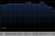 富瑞：维持吉利汽车“买入”评级 目标价11.2港元