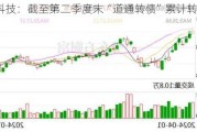 道通科技：截至第二季度末“道通转债”累计转股7411股