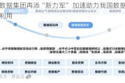 省级数据集团再添“新力军” 加速助力我国数据要素开发利用