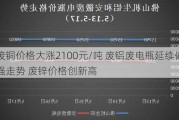 废铜价格大涨2100元/吨 废铝废电瓶延续偏强走势 废锌价格创新高