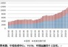 境外机构：6 月末持有银行间债 4.31 万亿