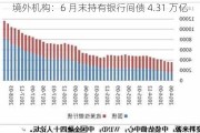 境外机构：6 月末持有银行间债 4.31 万亿