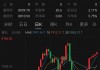 欧股主要指数涨跌不一 欧洲STOXX 600指数跌0.19%