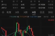 欧股主要指数涨跌不一 欧洲STOXX 600指数跌0.19%