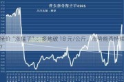 猪价“涨猛了”：多地破 18 元/公斤，涨势能否持续？