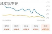 东吴证券：北美市场需求强劲 国内主机厂有望率先在微小挖领域实现突破