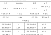 越秀交通基建(01052)完成发行8亿元超短期融资券