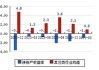 世嘉科技(002796.SZ)发预盈，预计上半年净利润1500万元—1800万元，同比扭亏为盈