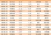 39只科创板股获北向资金增持超1000万元