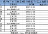 *ST深天：公司股票6月27日至今连续19个交易日收盘市值均低于3亿元 可能被终止上市