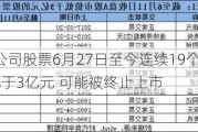 *ST深天：公司股票6月27日至今连续19个交易日收盘市值均低于3亿元 可能被终止上市