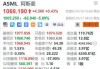 盘前：纳指期货跌1.6% 阿斯麦跌近8%