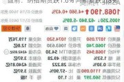 盘前：纳指期货跌1.6% 阿斯麦跌近8%