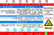 甲醇尿素：多空交织，操作及风险提示