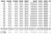 恒生银行(00011)7月22日斥资2011.38万港元回购20万股