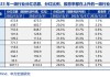 申万宏源证券：高股息资产贯穿2024全年，电力、电网设备和煤炭板块配置建议